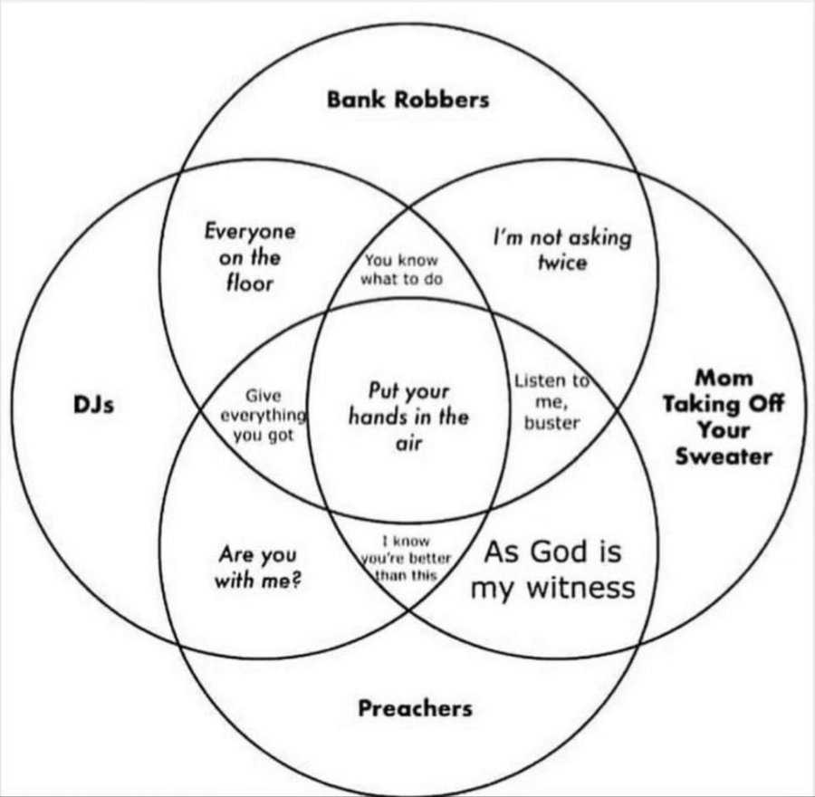 4 way venn.jfif